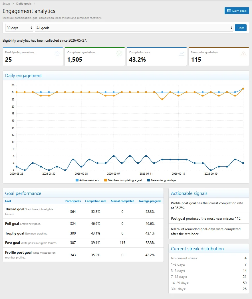 acp_stats-1.webp