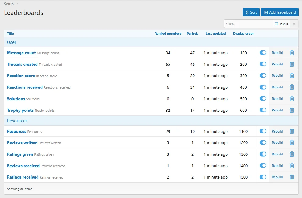 admin_leaderboards-1.webp