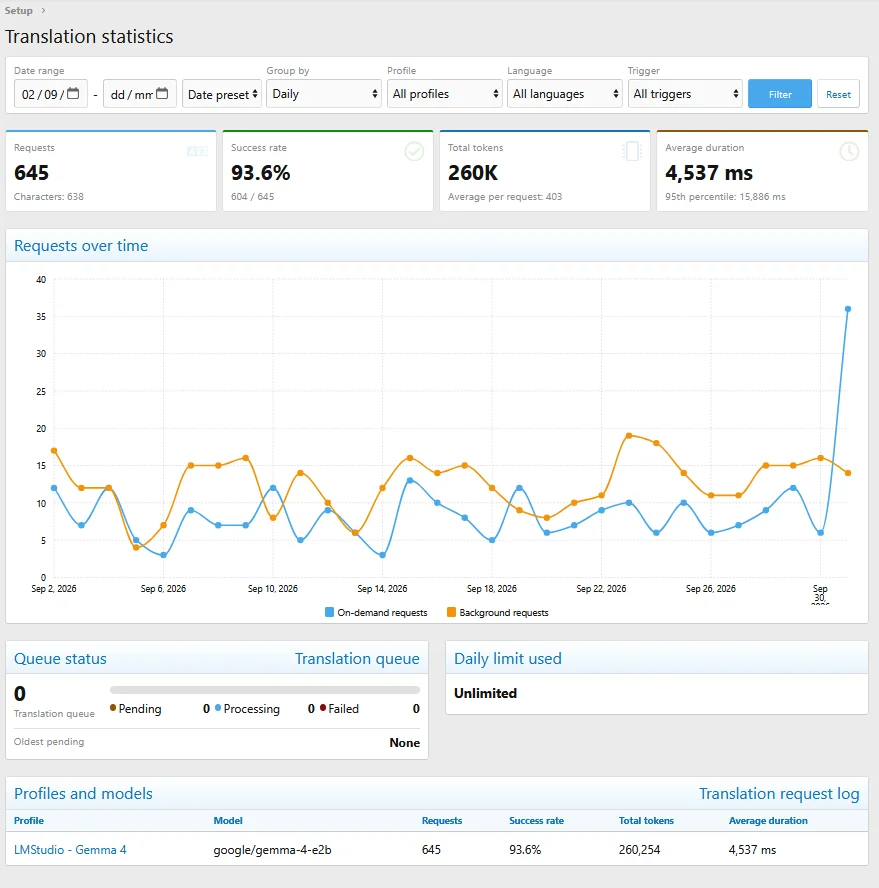 admin_stats-1.webp