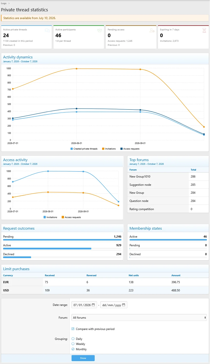 admin_stats-1.webp
