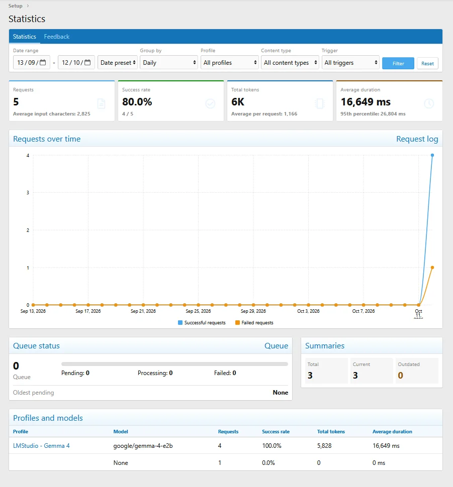 admin_stats-1.webp