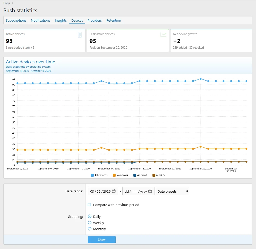 admin_stats_devices-1.webp