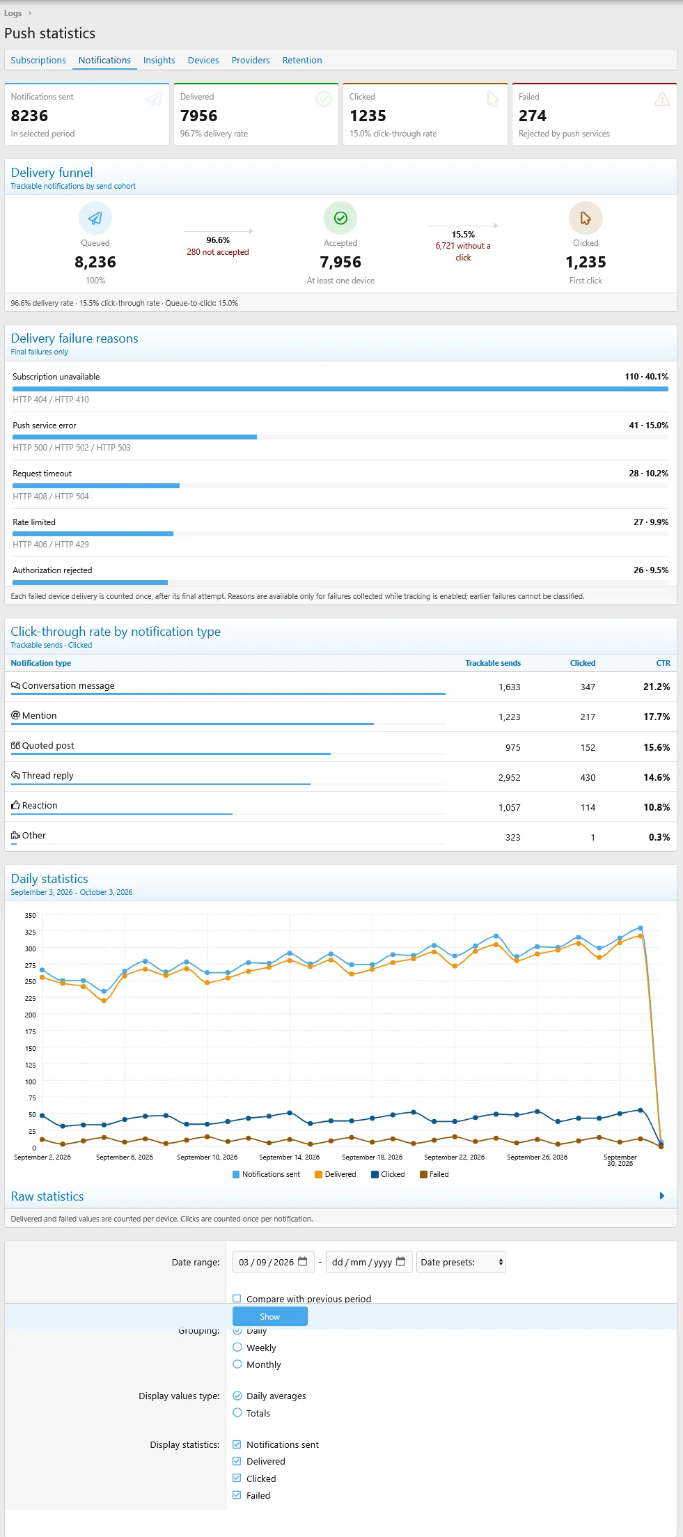 admin_stats_notifications-1.webp