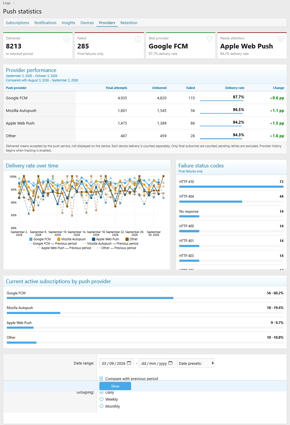 admin_stats_providers-1.webp