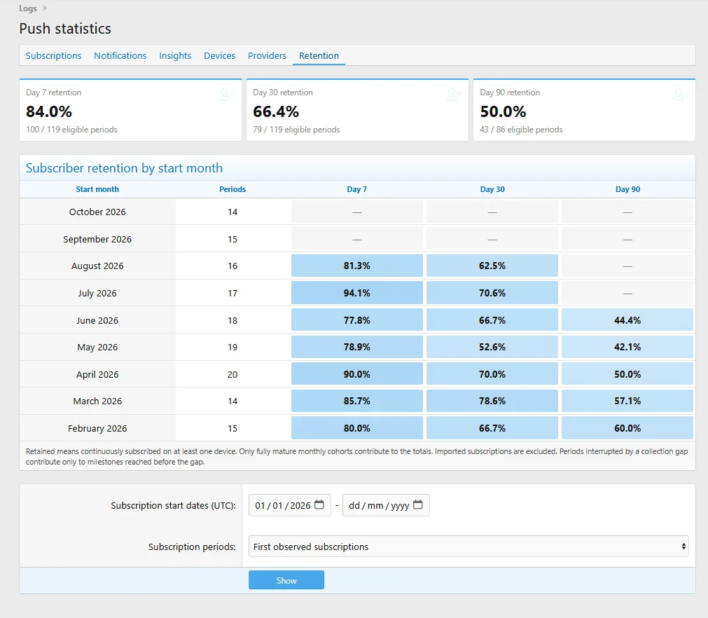 admin_stats_retention-1.webp