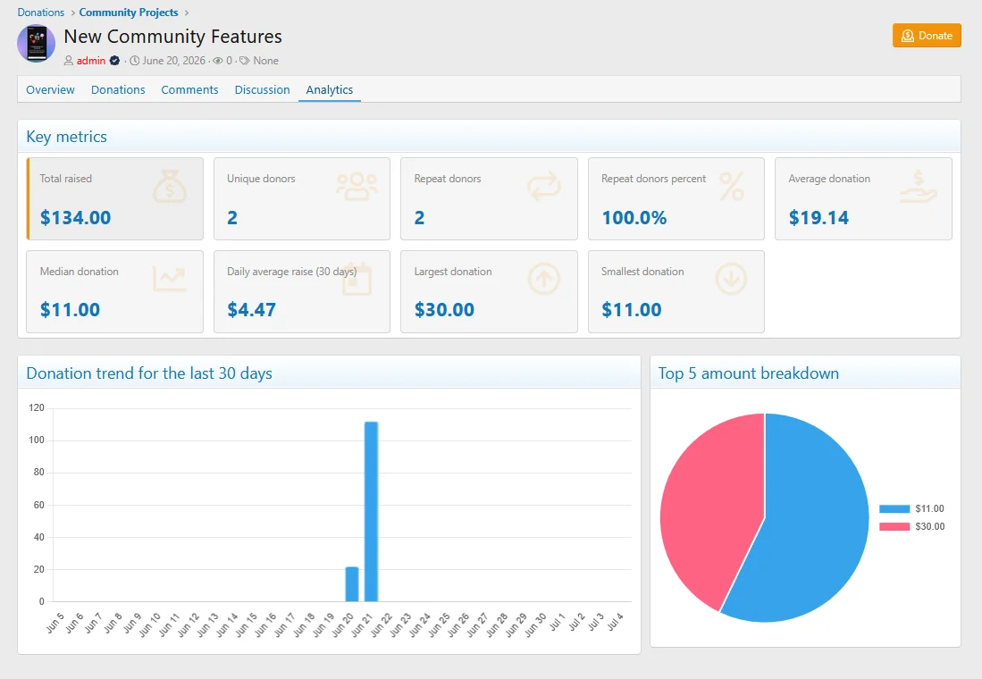 pub_campaign_analytics-1.webp
