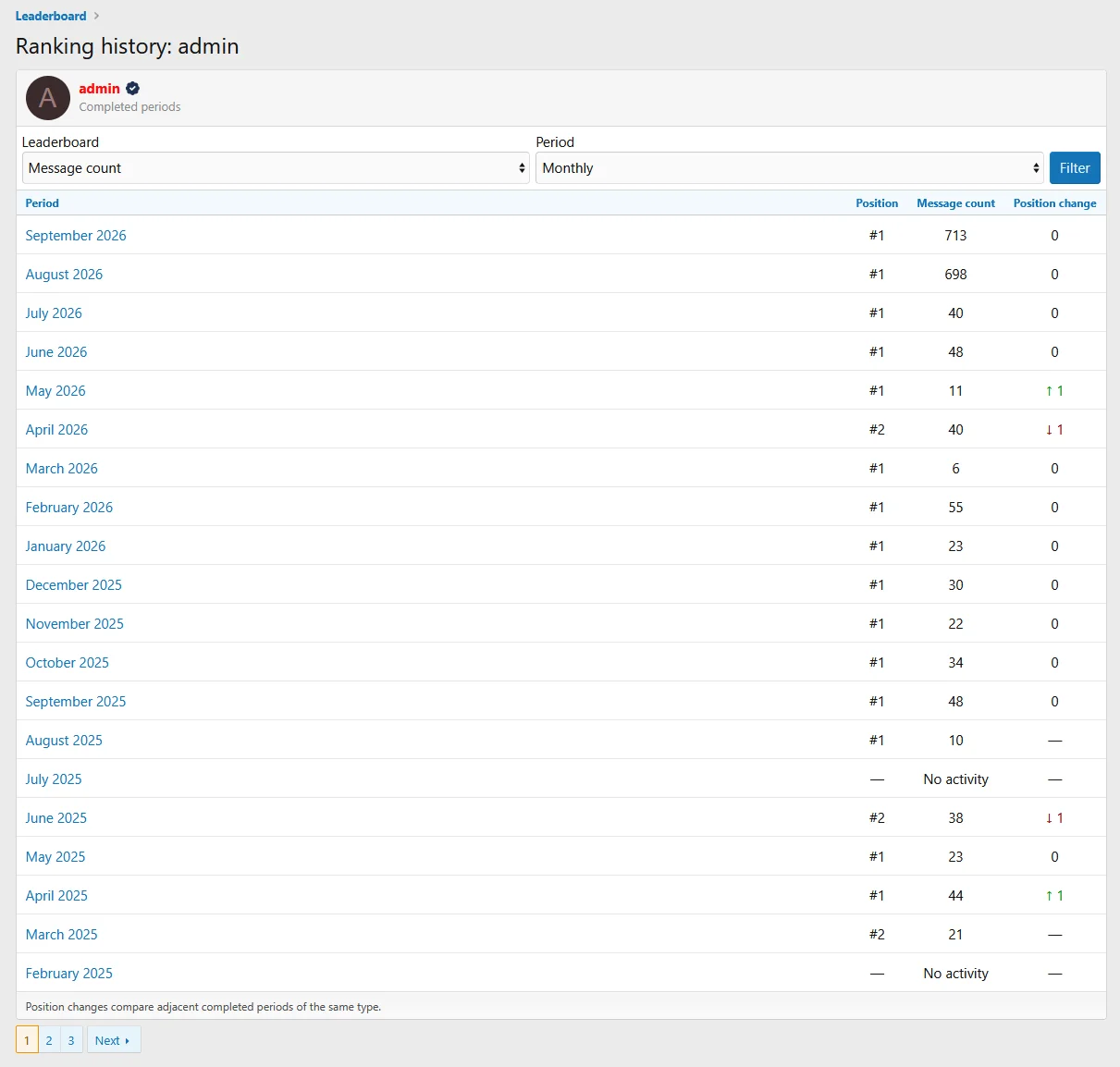 pub_leaderboard_member_history-1.webp