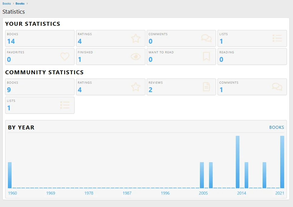 pub_statistics-1.webp