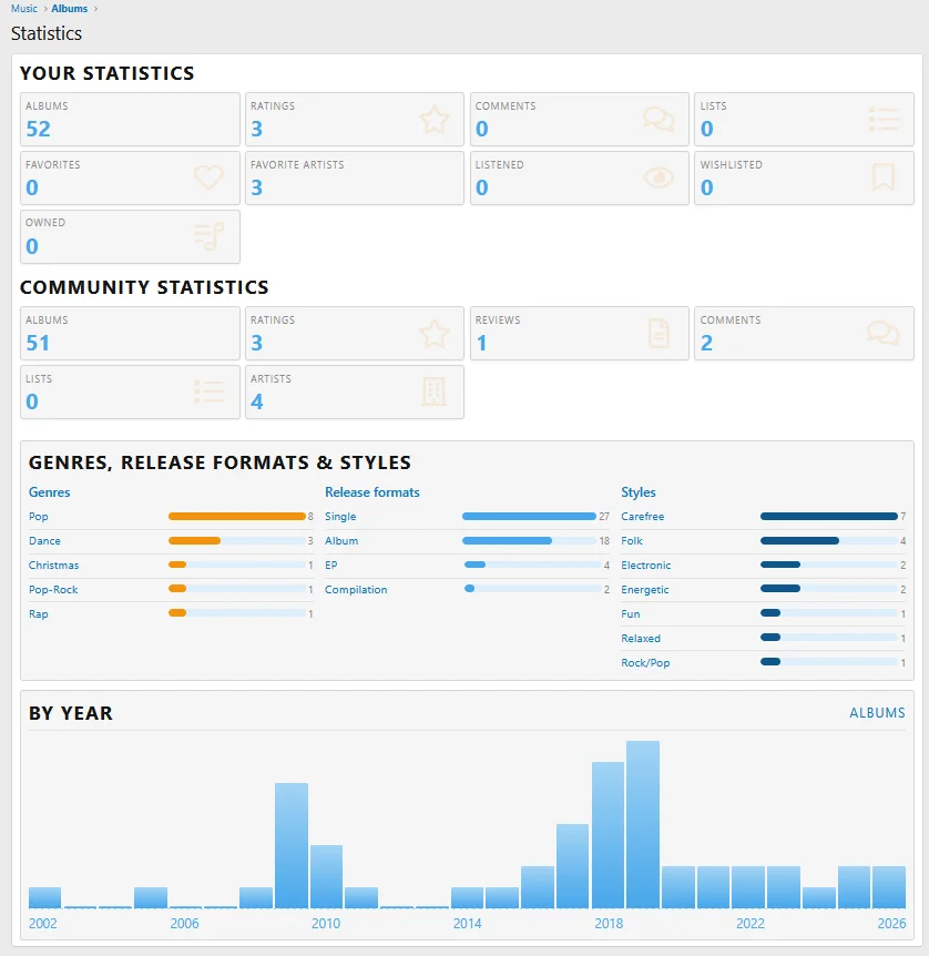 pub_statistics-1.webp