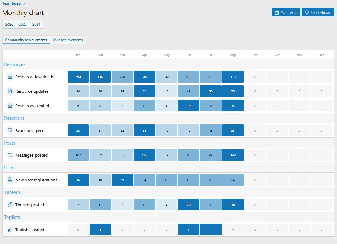 pub_view_monthly_chart_matrix-1.webp