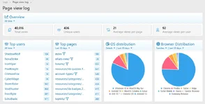 acp_log_stats.webp