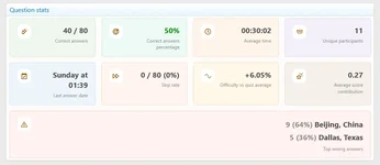 pub_question_view_stats.webp
