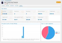 pub_campaign_analytics.webp