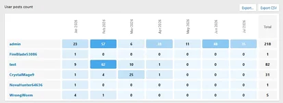 stat2.webp
