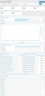 admin_stats.webp