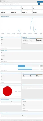 admin_form_stats.webp
