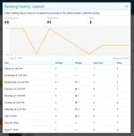 pub_thread_view_ranking-history.webp